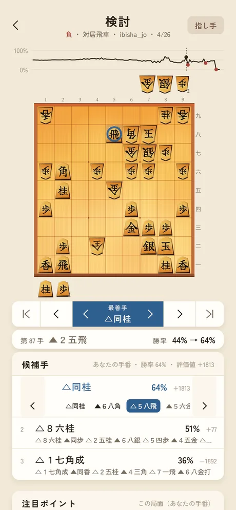 候補手3つと勝率、最善手の読み筋